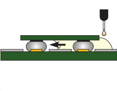 電池保護板芯片底部填充及封裝